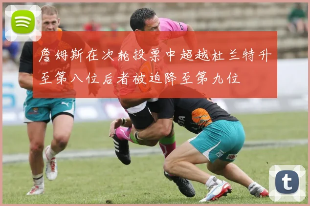 詹姆斯在次轮投票中超越杜兰特升至第八位后者被迫降至第九位